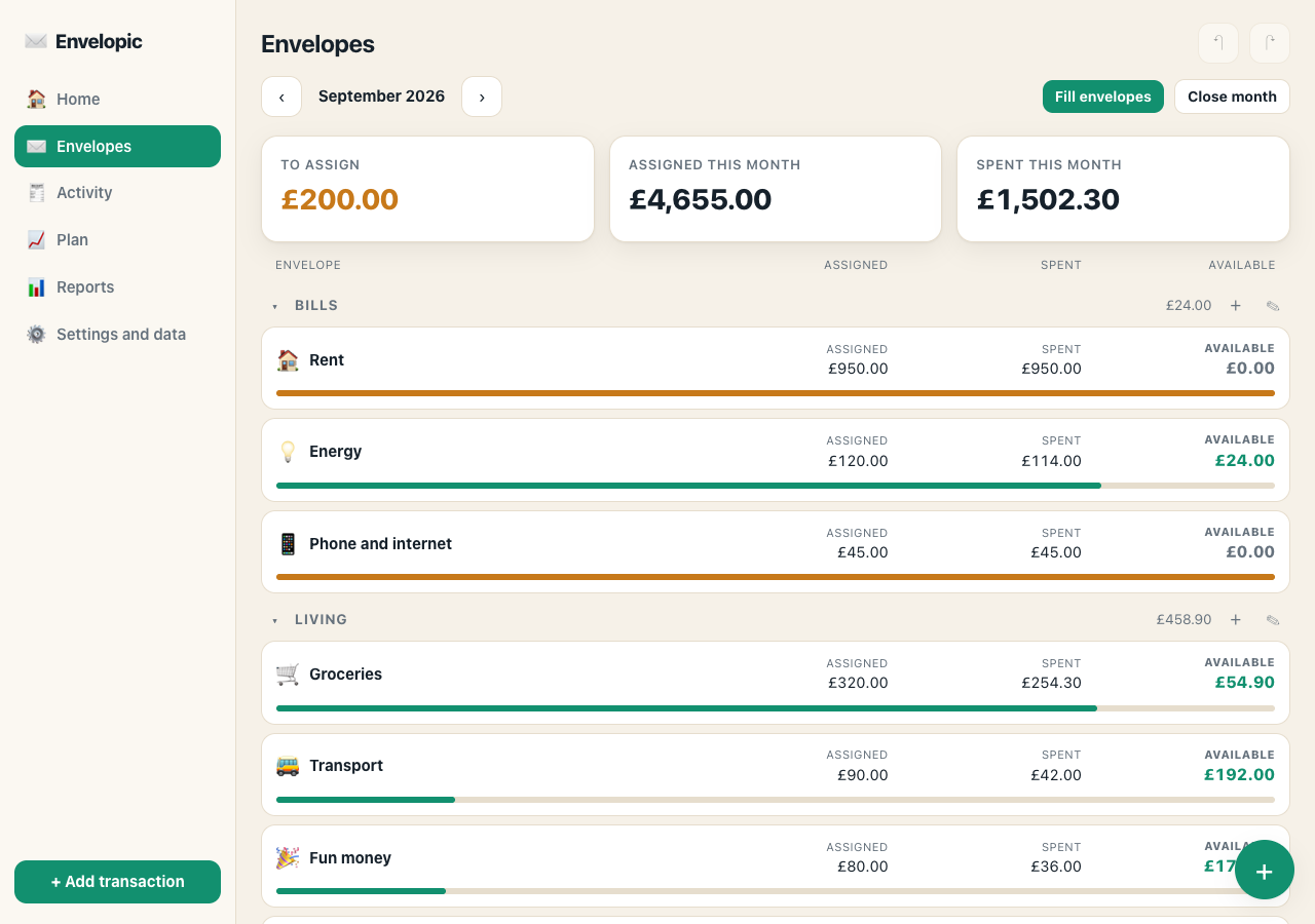 Envelopic showing envelopes with assigned, spent and available amounts